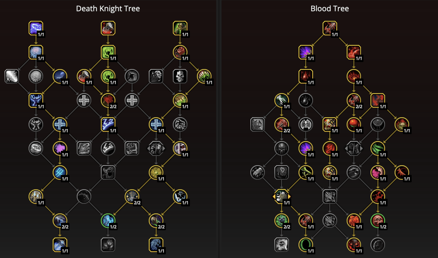 Blood Death Knight Guide - Pro Tips