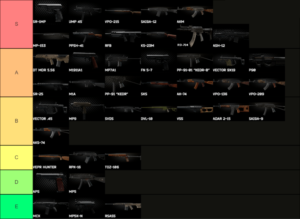 Escape from Tarkov What Weapon to Use Pro Tips