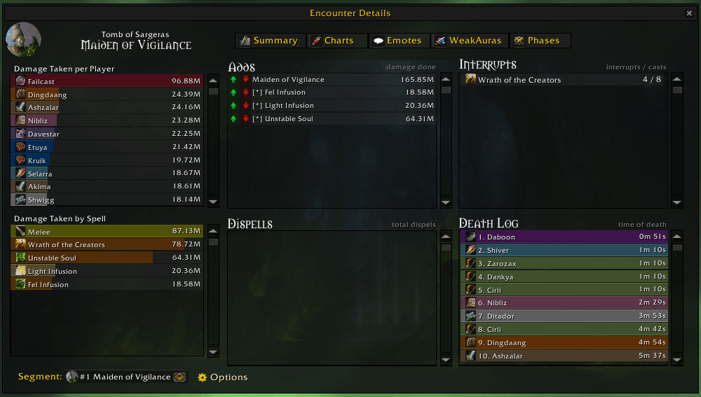 WoW Cataclysm Classic Top Addons