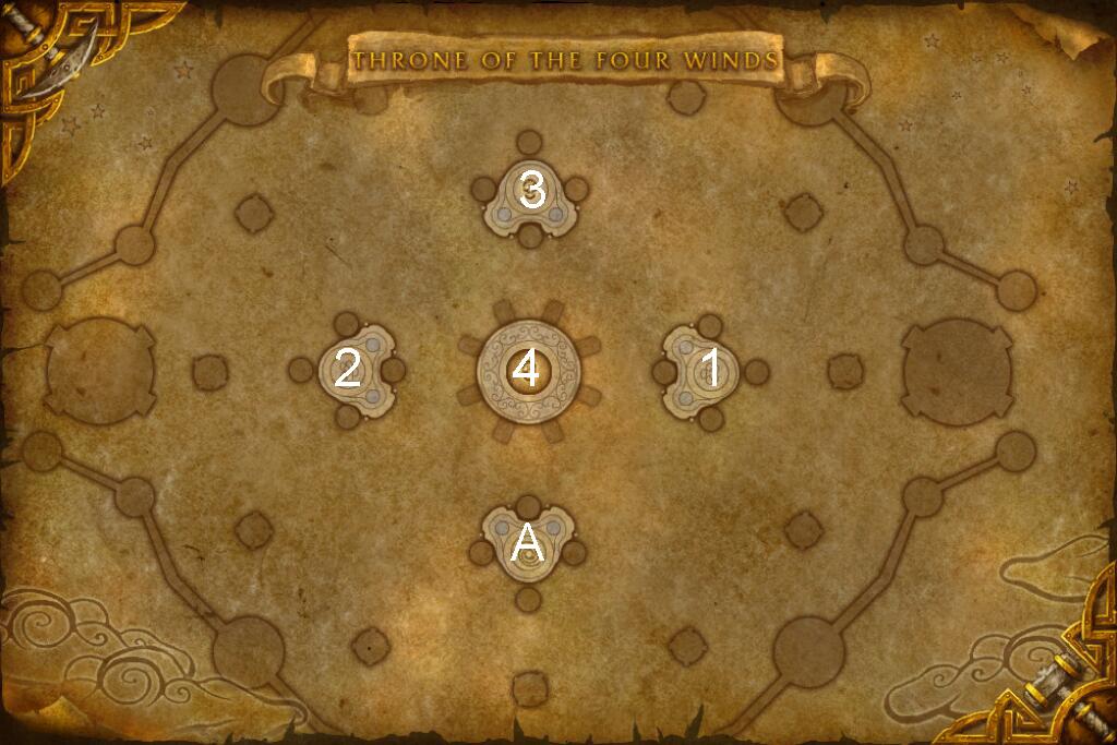 Throne of the Four Winds Guide