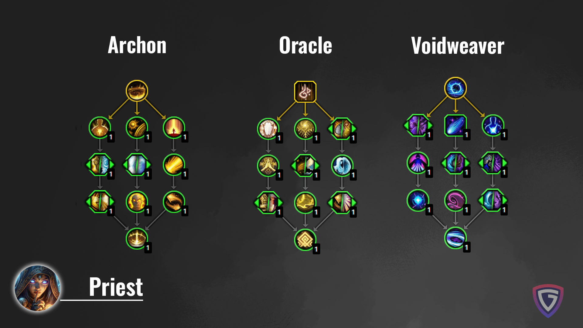 The War Within Hero Talents Overview, WoW Hero Talents — Pro Tips 
