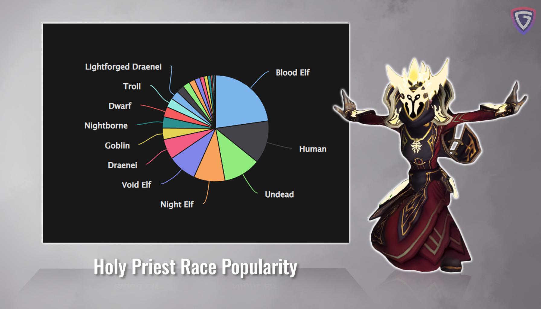 Holy Priest Guide