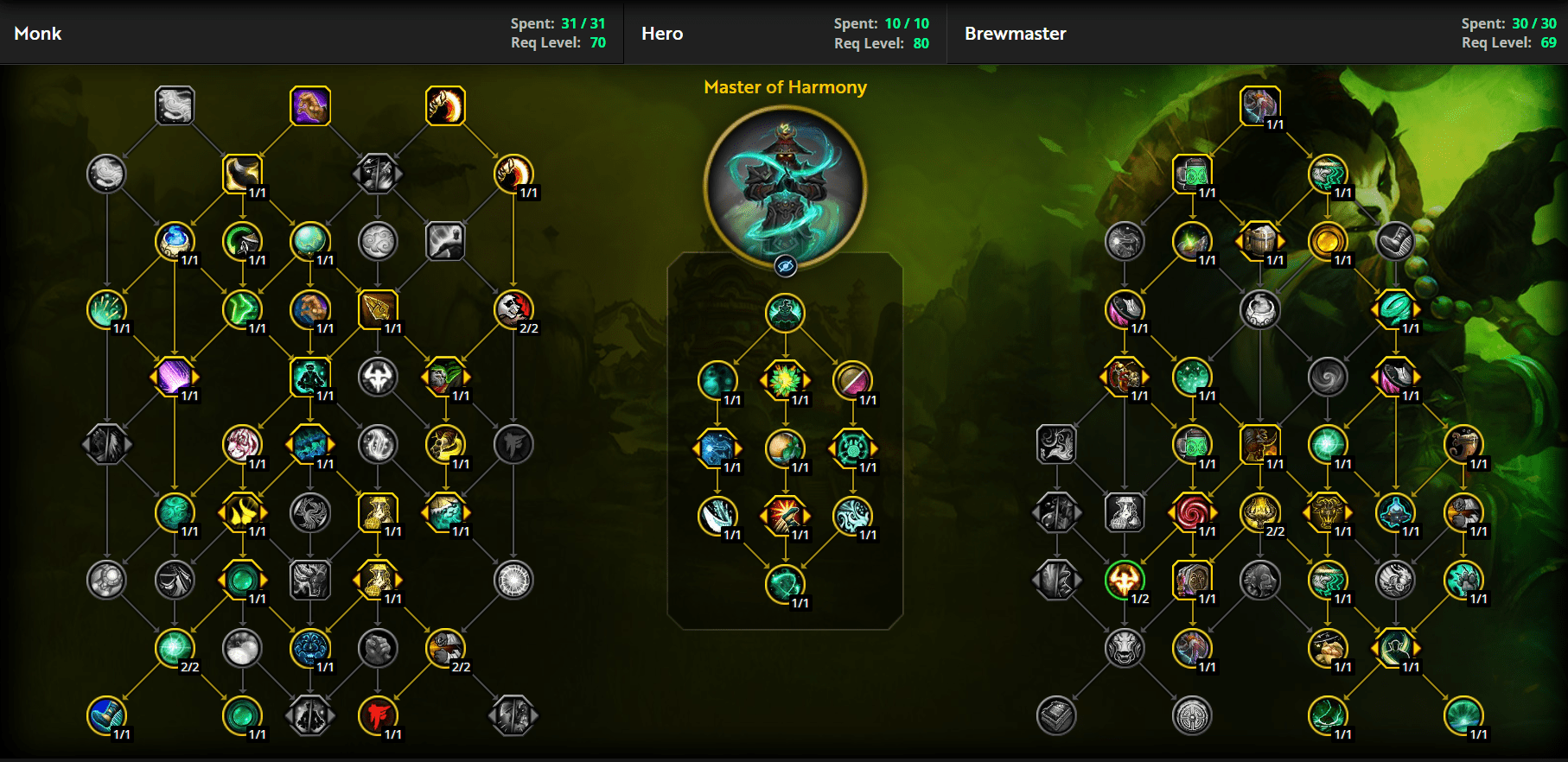 Brewmaster Monk Guide