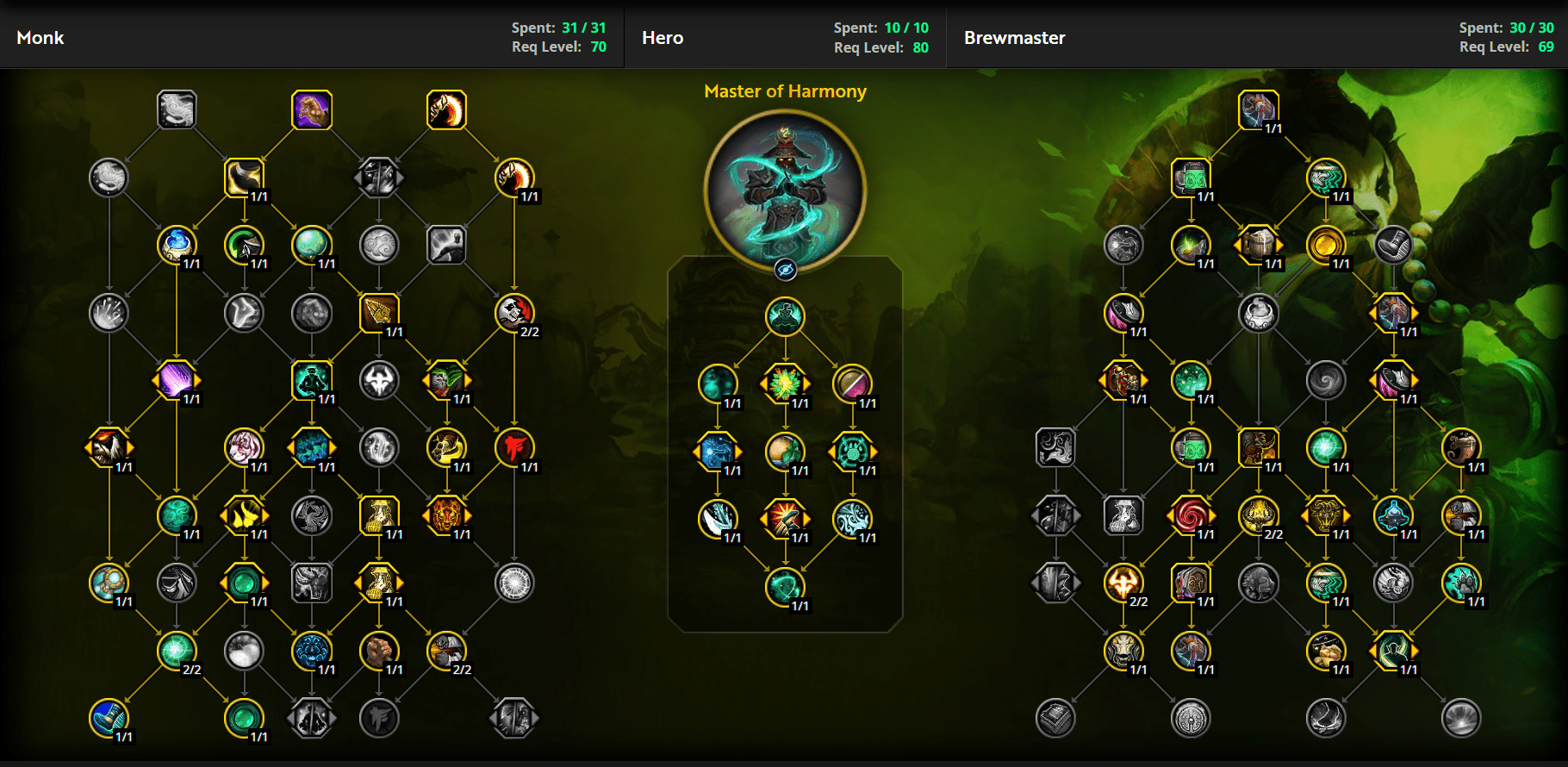 Brewmaster Monk Guide