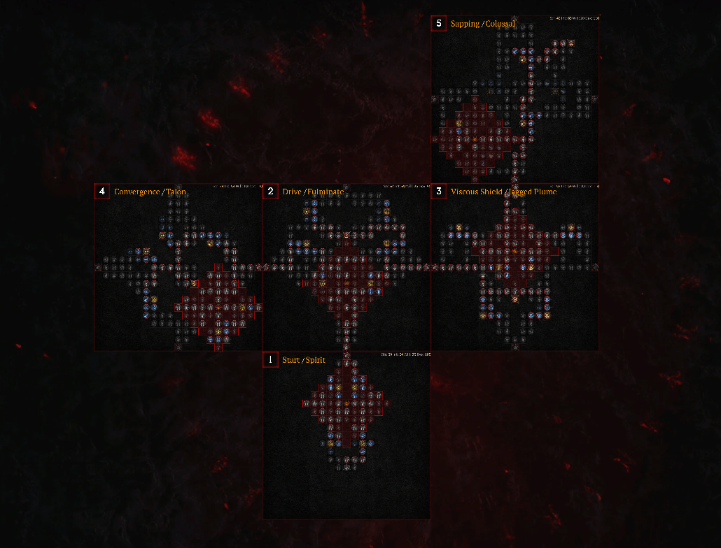 Diablo 4 Spiritborn Evade Eagle Build