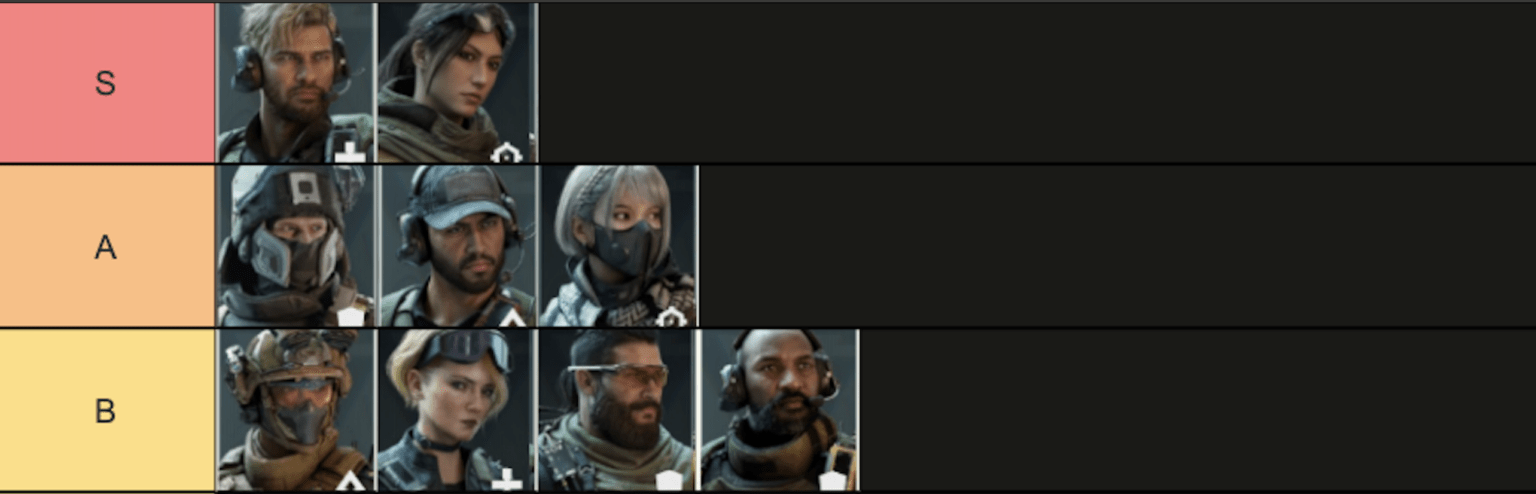 Delta Force Best Operators, Delta Force Operators Tier List | Overgear.com