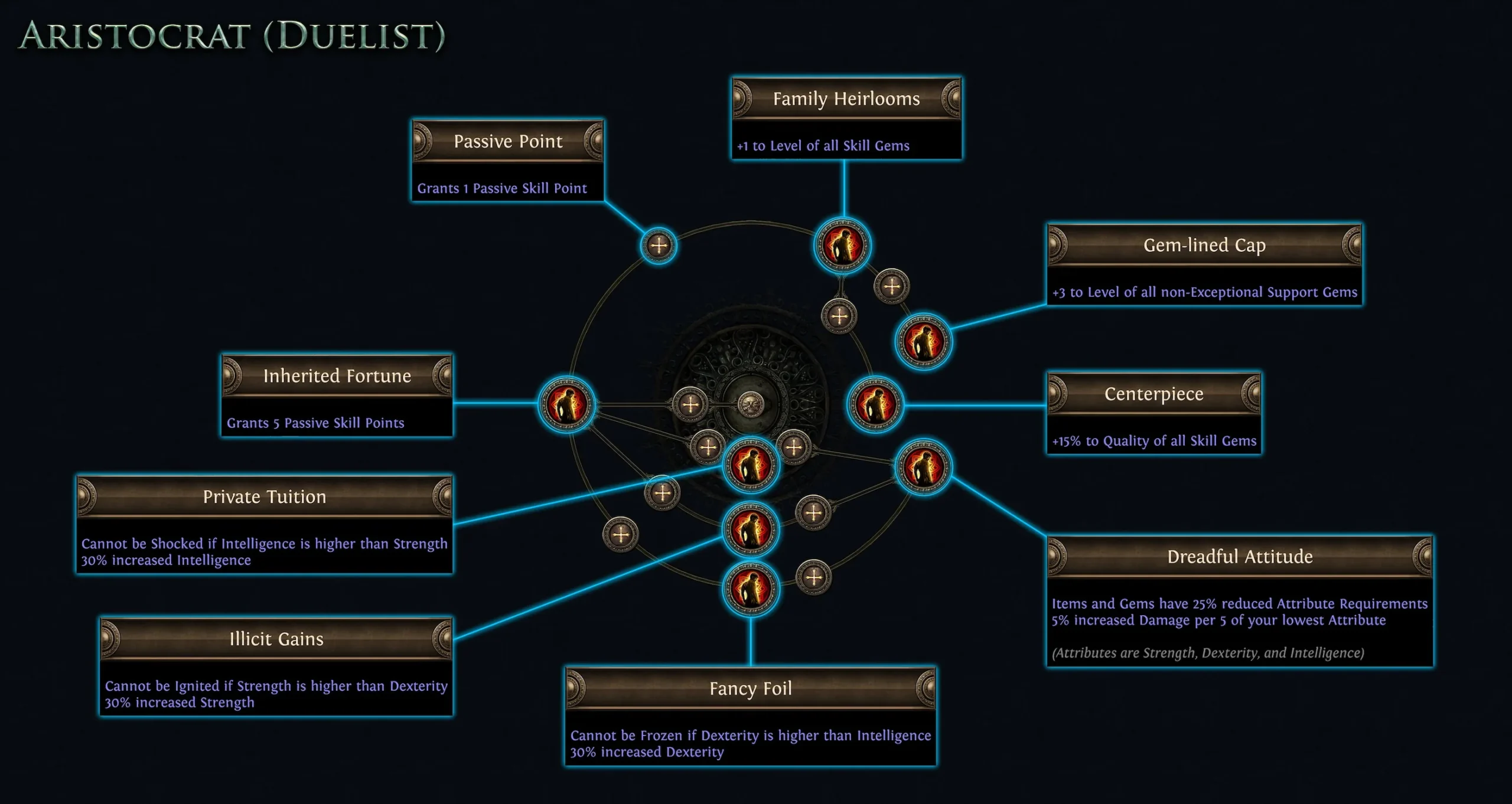 Path of Exile Legacy of Phrecia Event