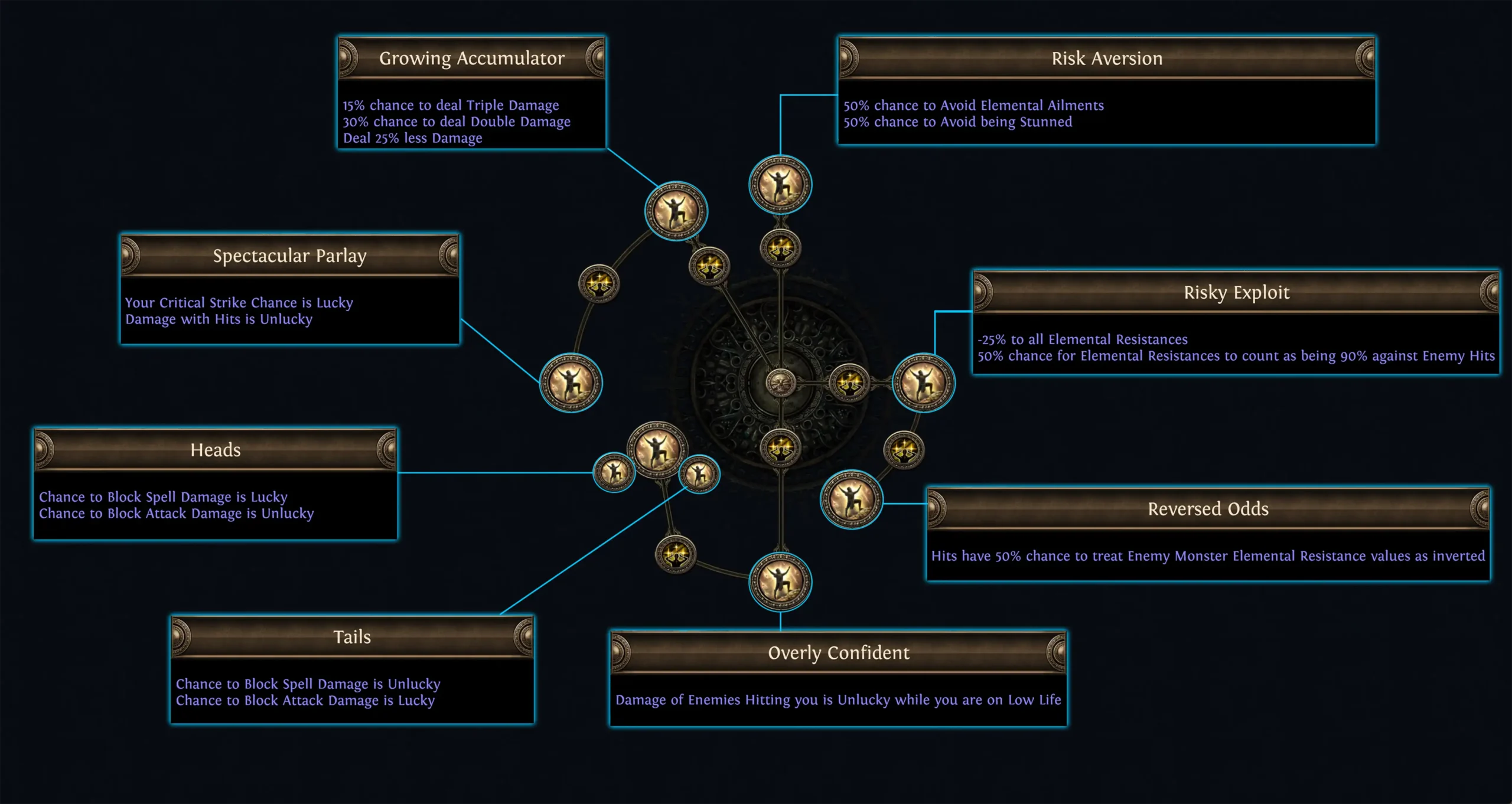 Path of Exile Legacy of Phrecia Event
