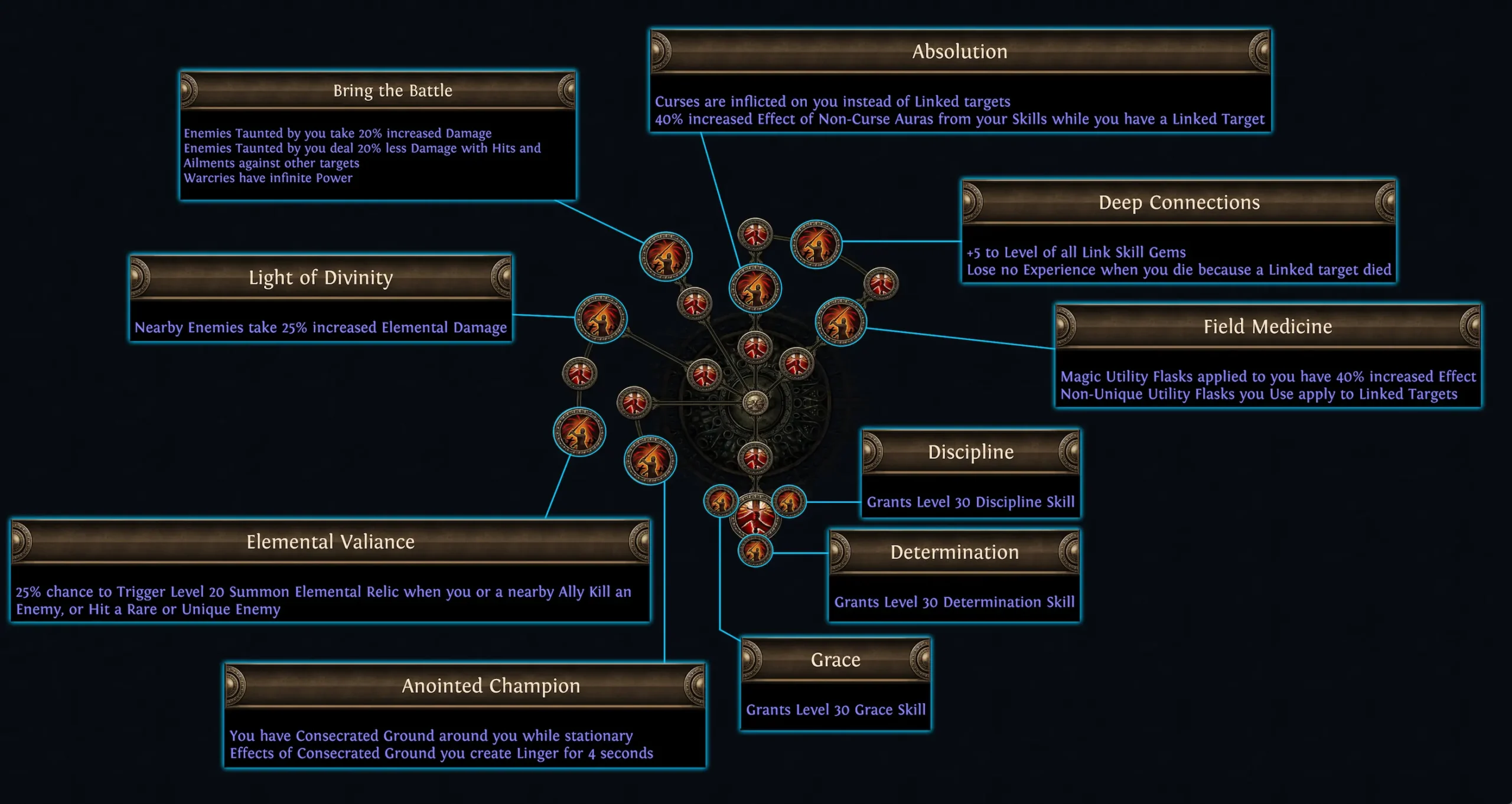 Path of Exile Legacy of Phrecia Event