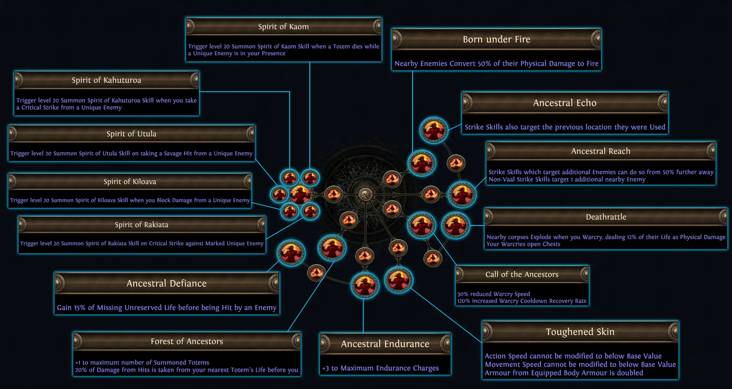 Path of Exile Legacy of Phrecia Event