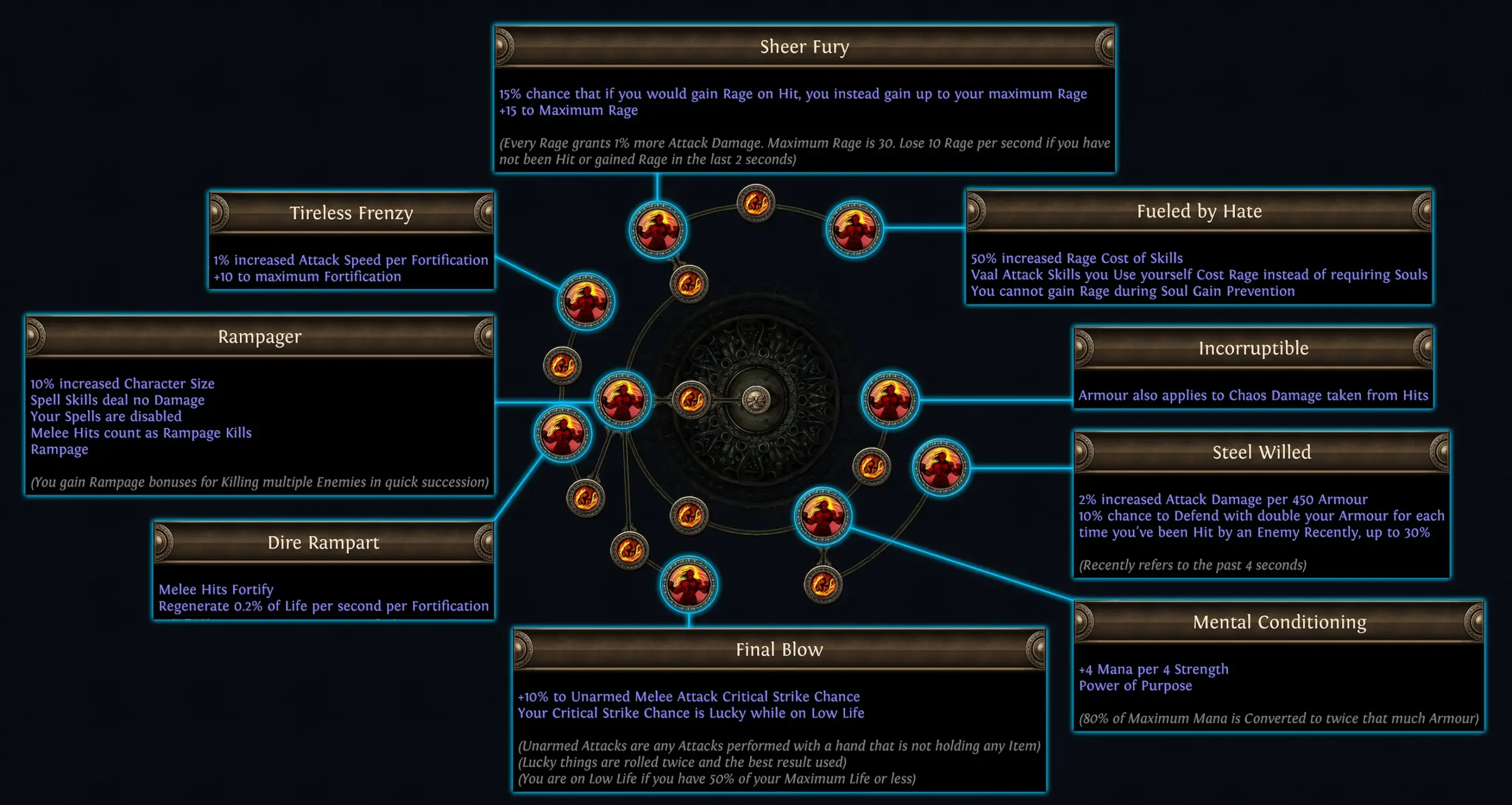 Path of Exile Legacy of Phrecia Event