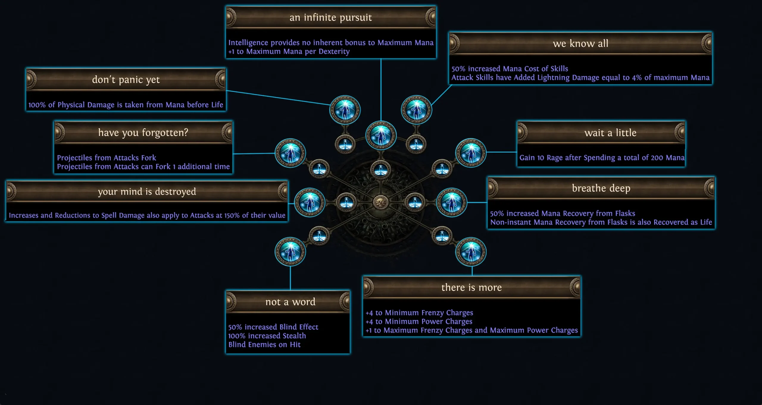 Path of Exile Legacy of Phrecia Event