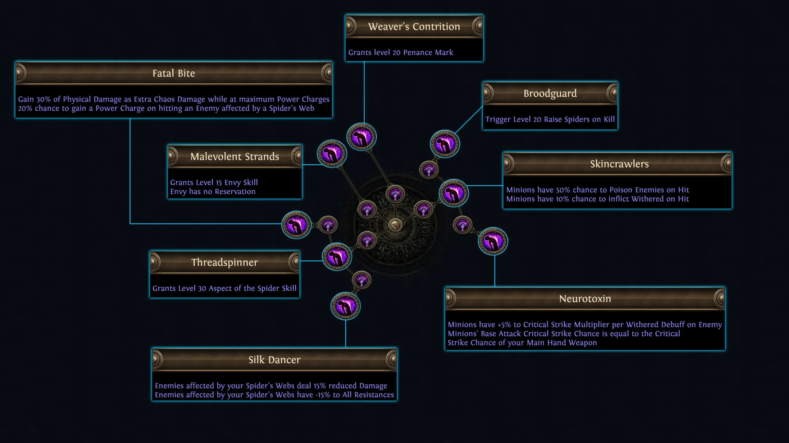 Path of Exile Legacy of Phrecia Event