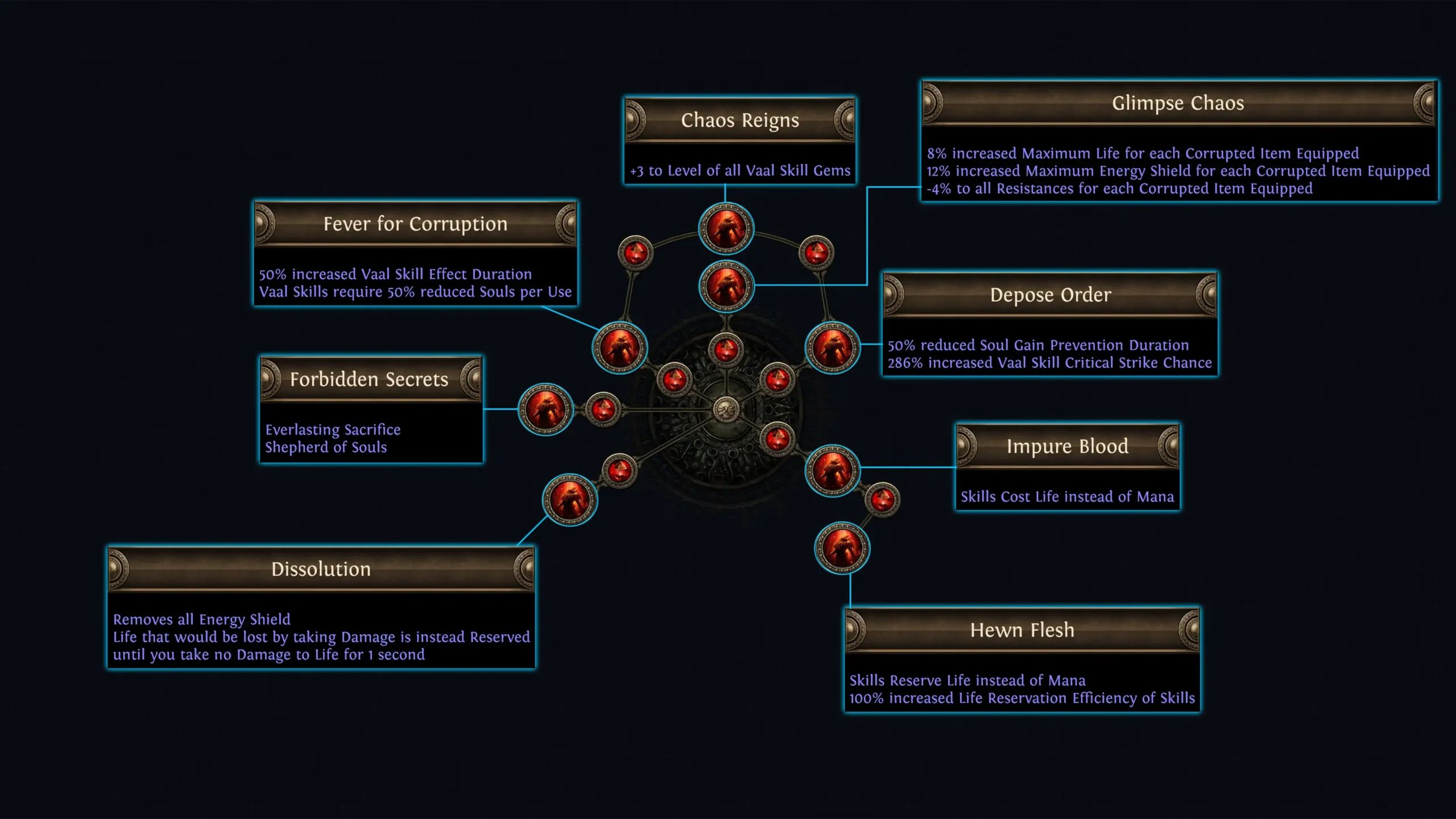 Path of Exile Legacy of Phrecia Event