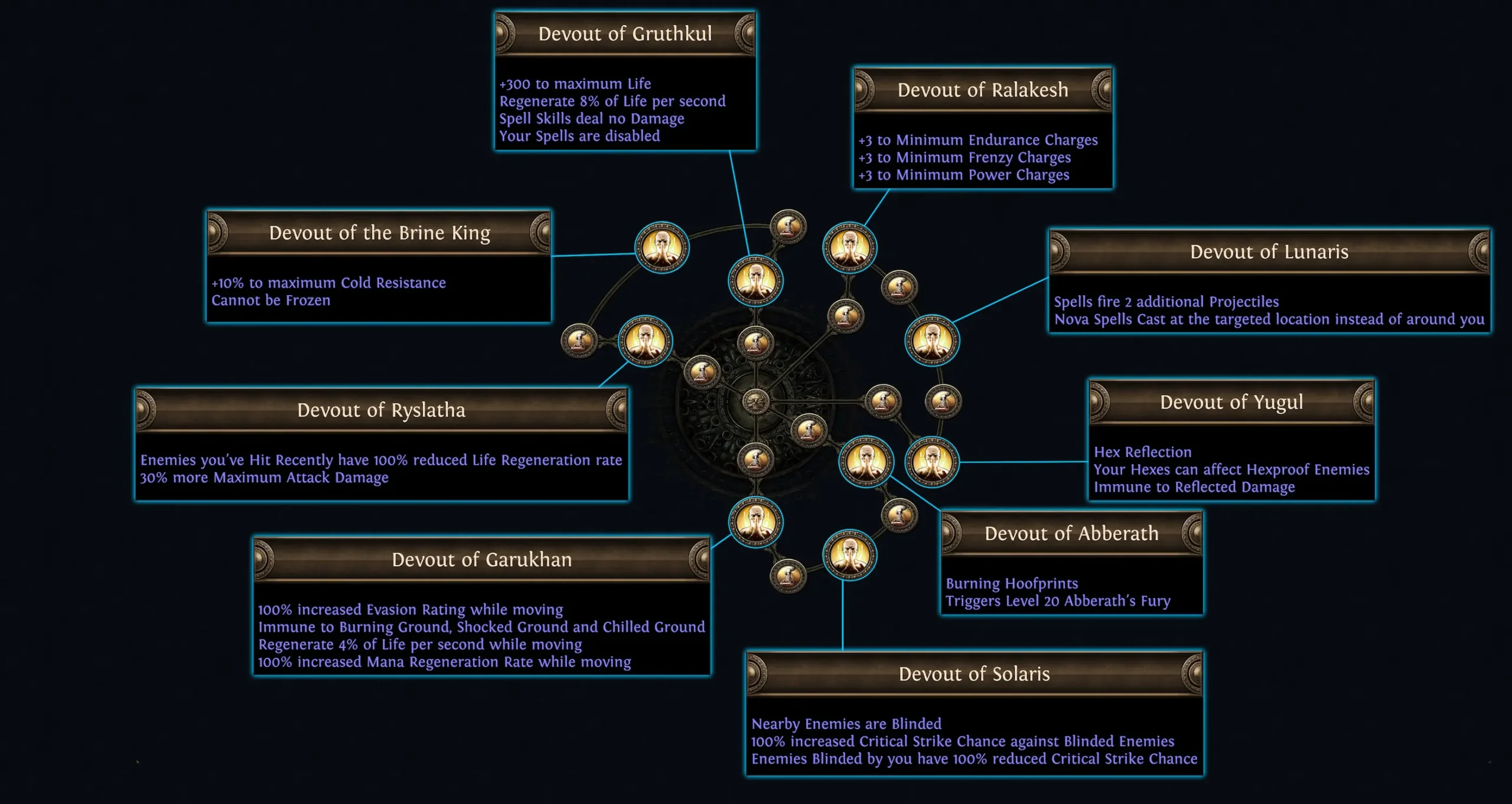 Path of Exile Legacy of Phrecia Event