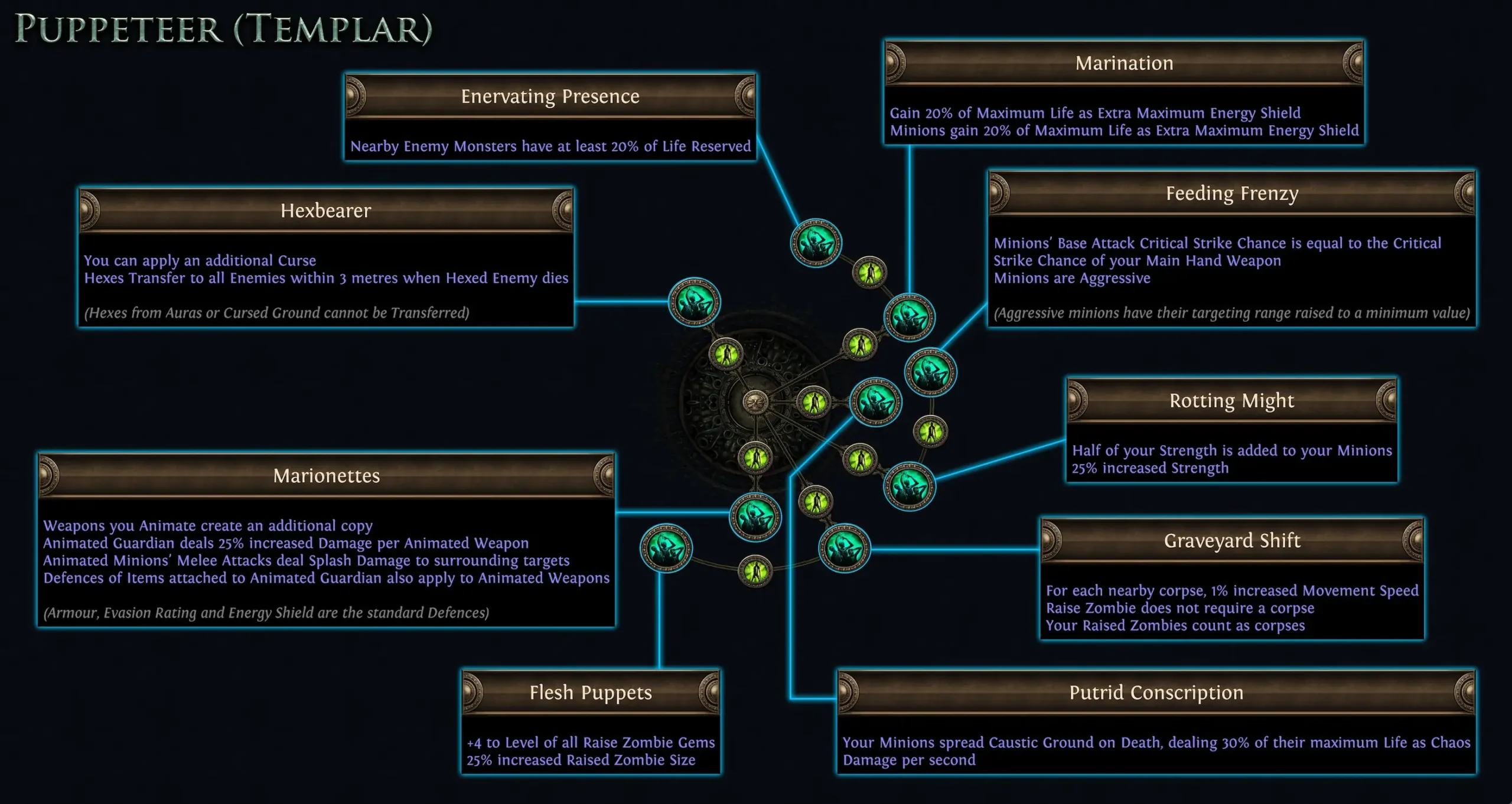 Path of Exile Legacy of Phrecia Event