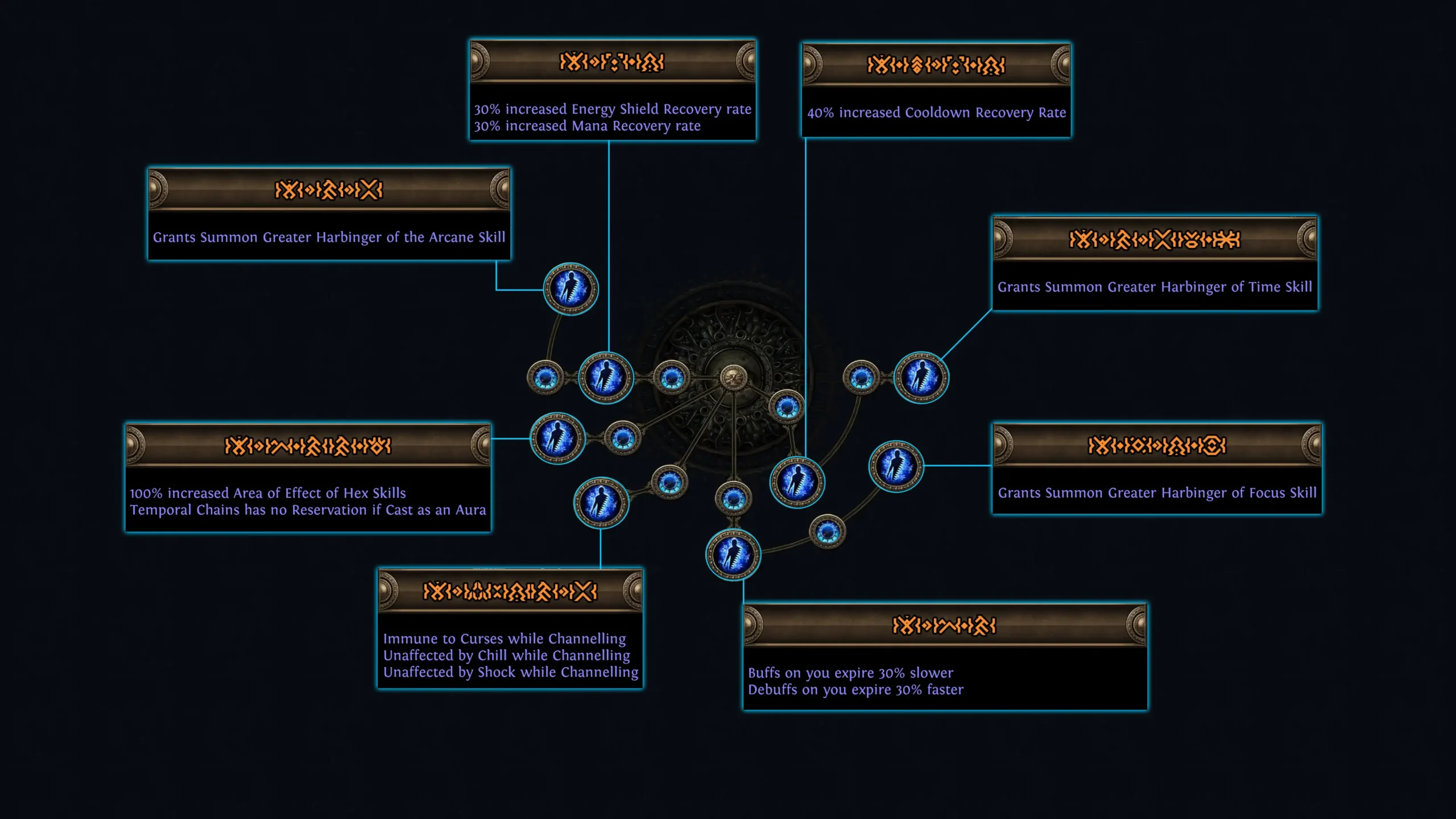 Path of Exile Legacy of Phrecia Event