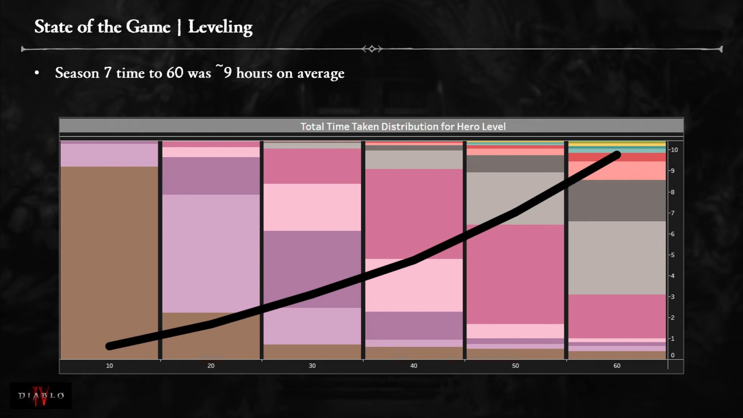 Diablo 4 Season 8 Overview