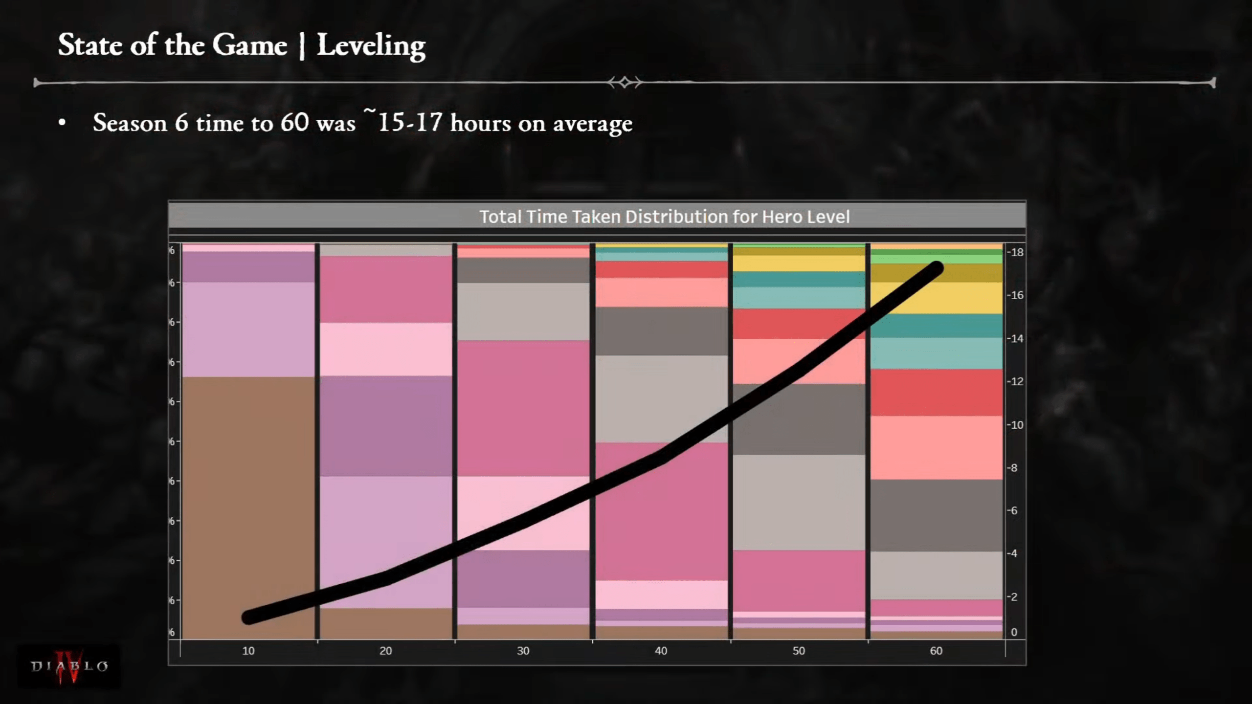 Diablo 4 Season 8 Overview