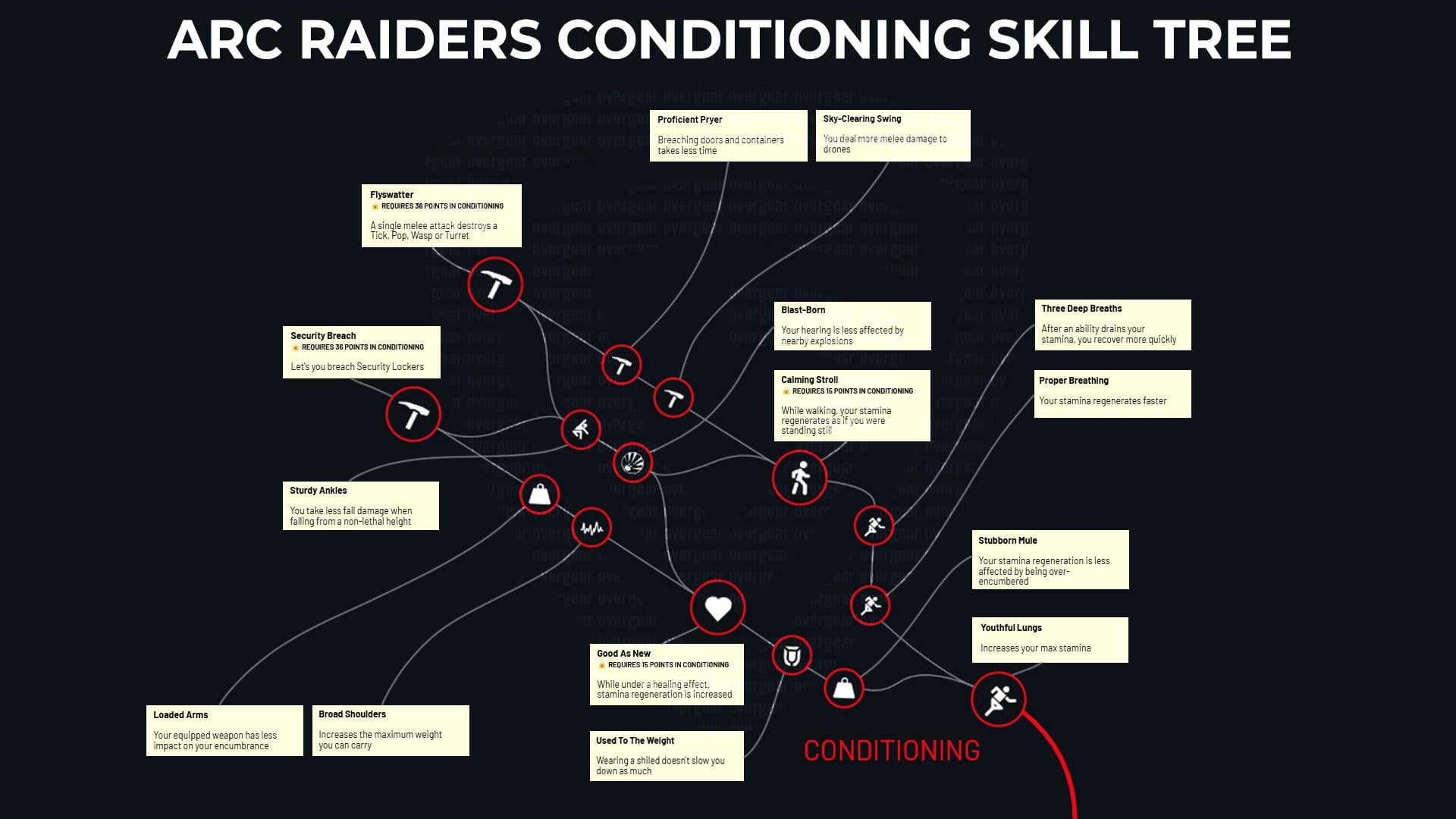 Arc Raiders Overview