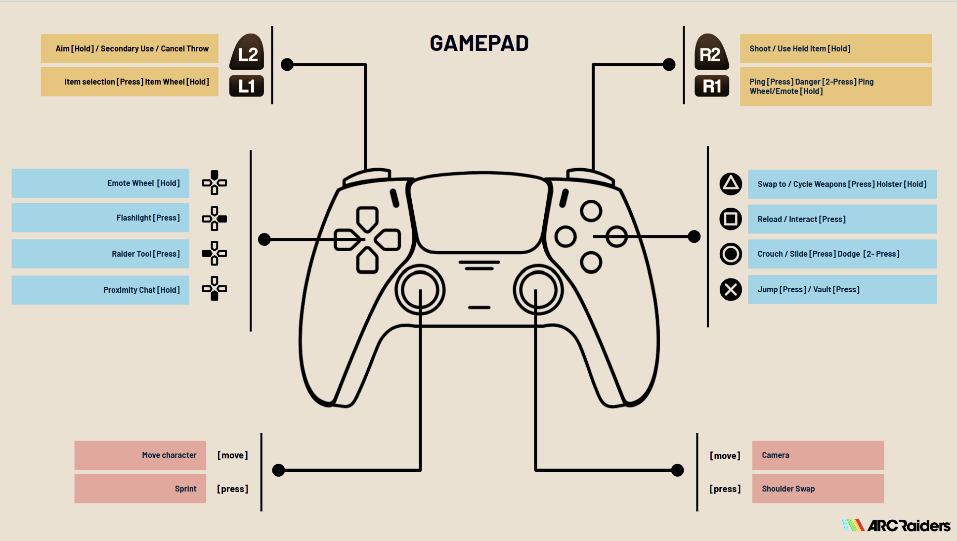 Arc Raiders Overview