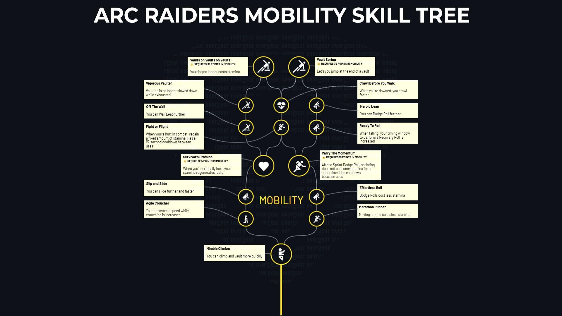 Arc Raiders Overview