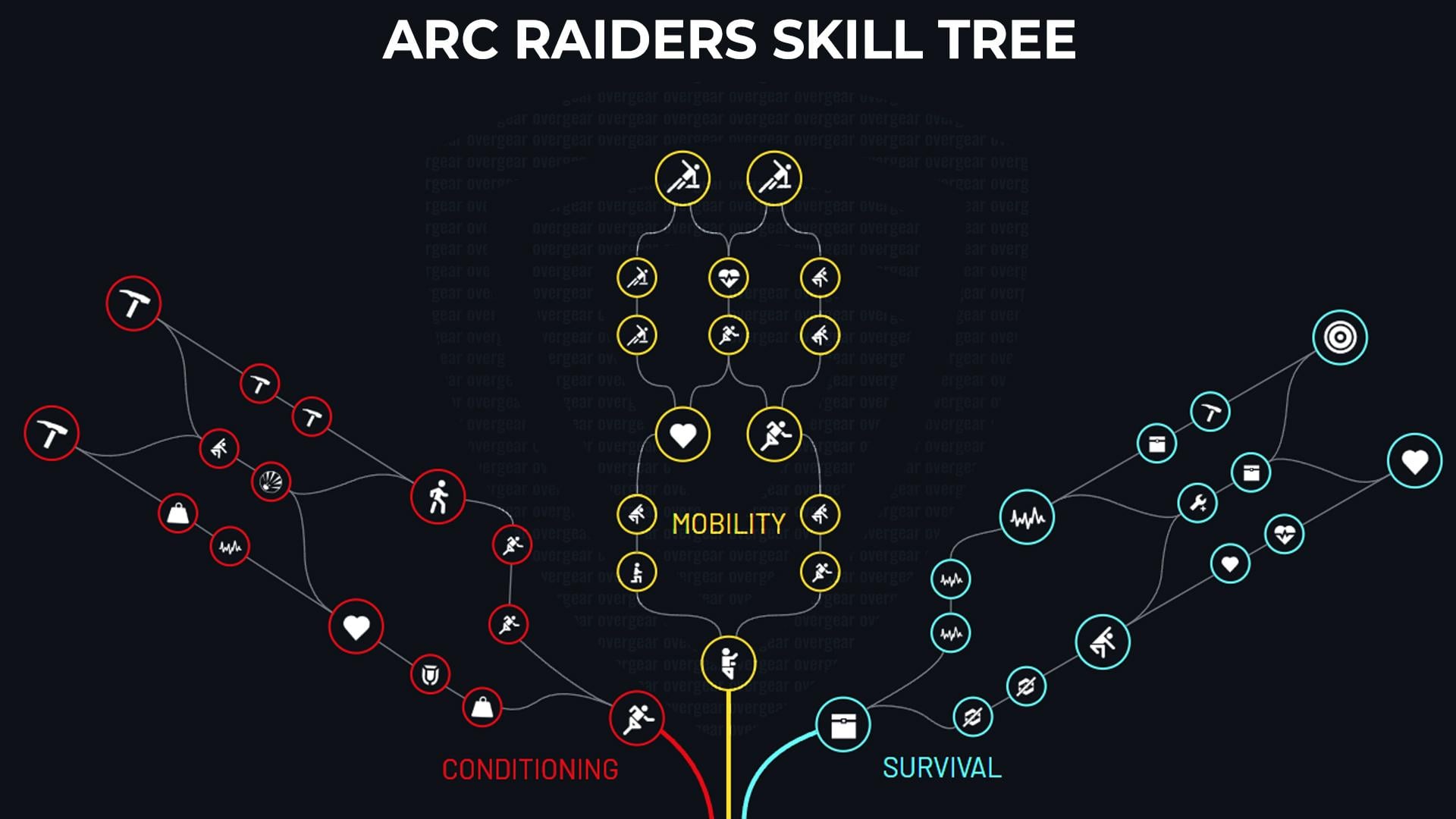 Arc Raiders Overview