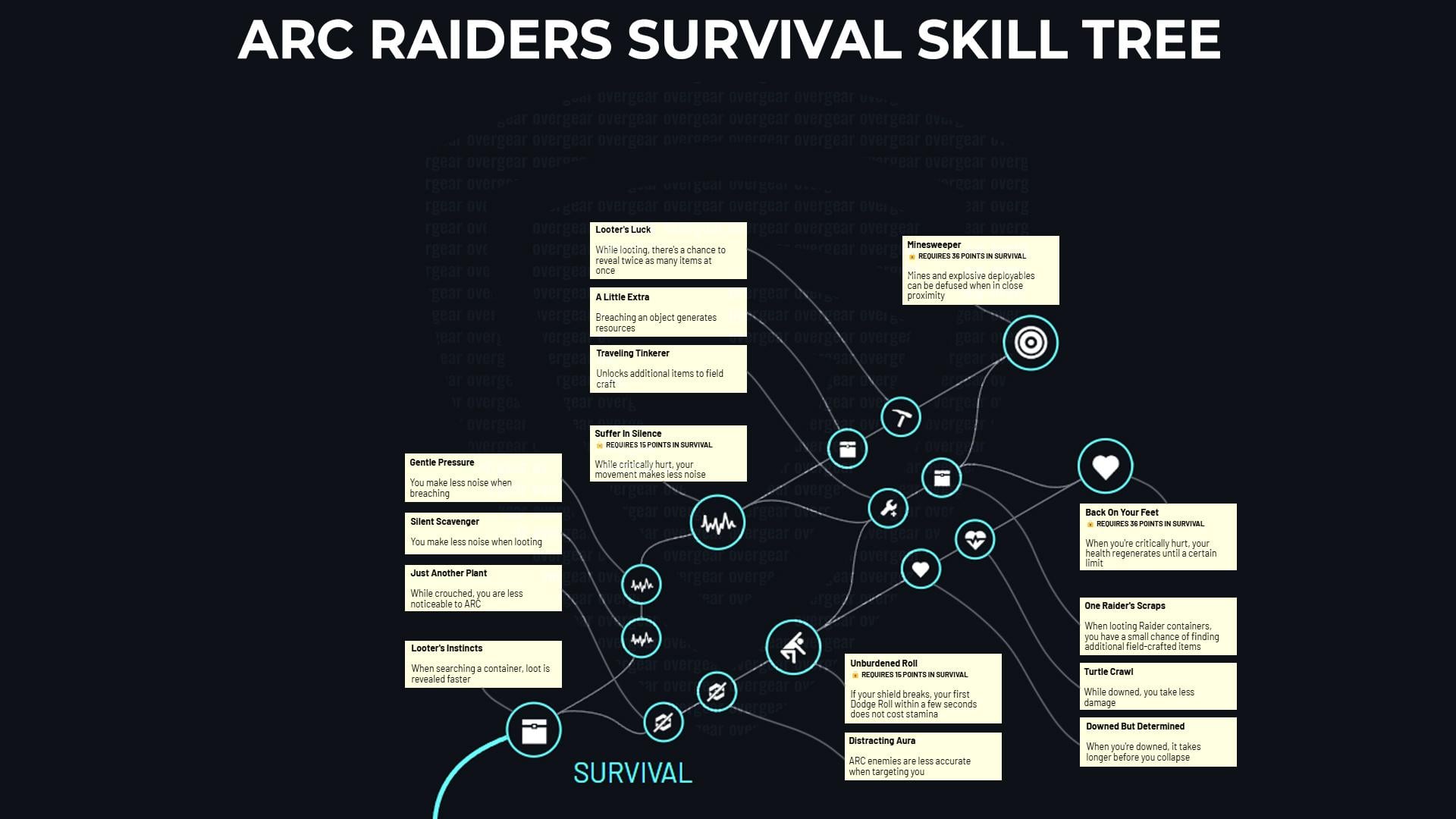 Arc Raiders Overview