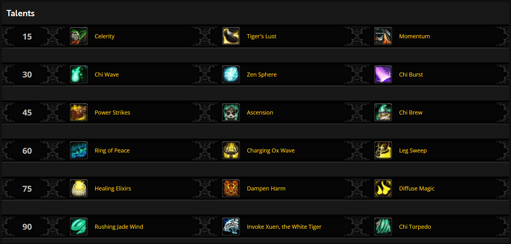 Mists of Pandaria Pre-Patch Overview