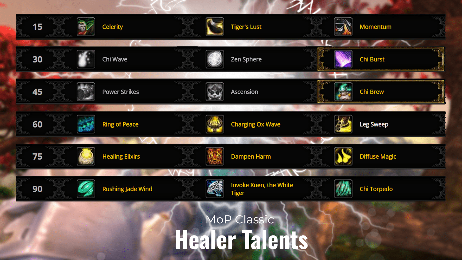 MoP Classic Monk Guide