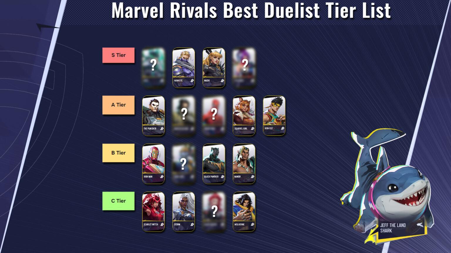 Best Marvel Rivals Characters, All Marvel Rivals Heroes Ranked ...