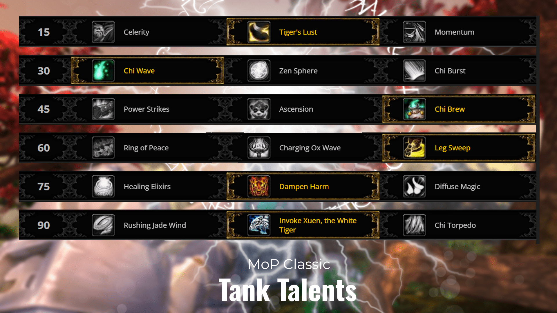 MoP Classic Monk Guide