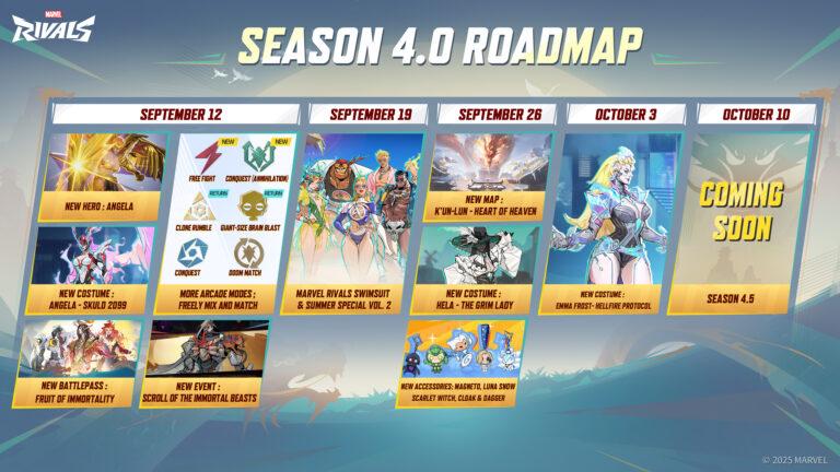 Marvel Rivals Season 4 Roadmap - Overgear Guides