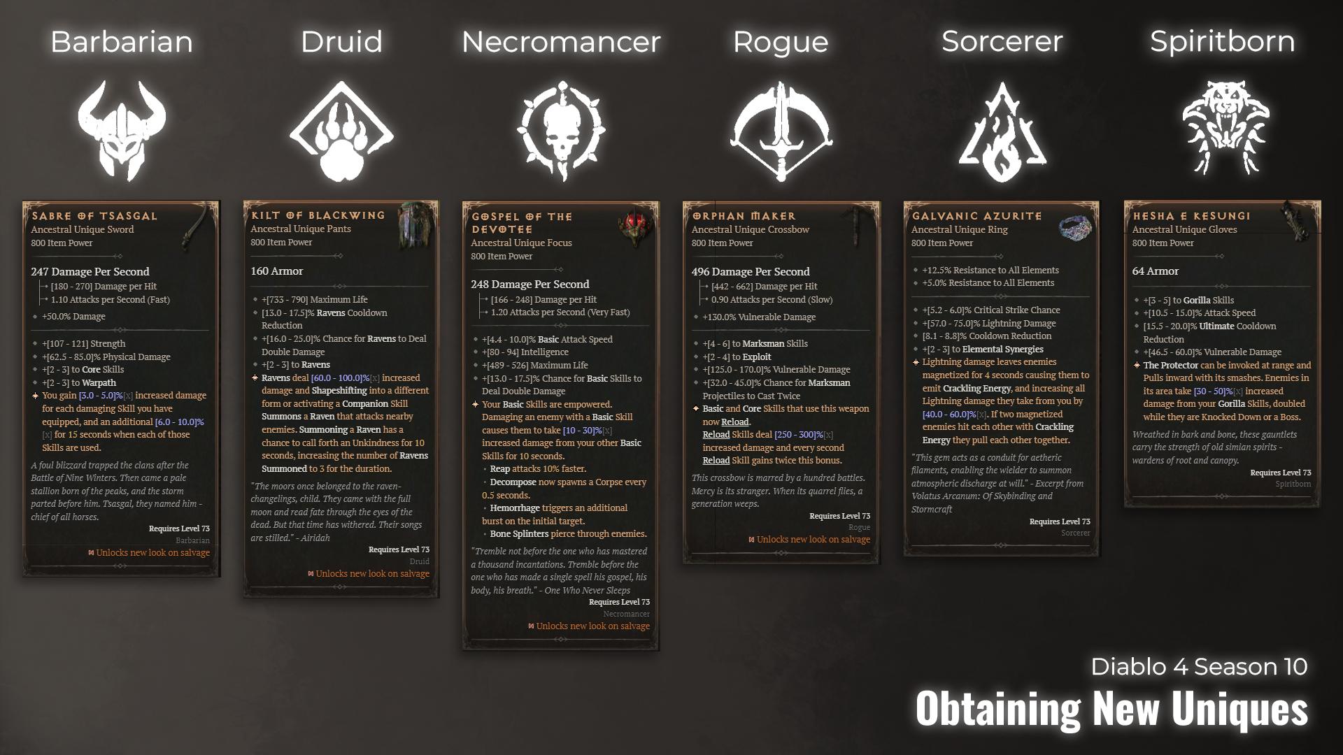 Diablo 4 How to Get New Uniques