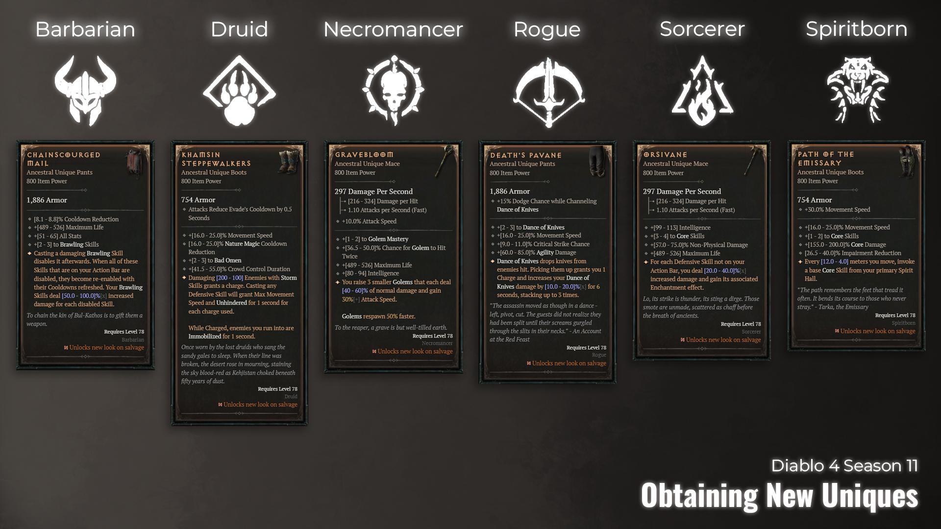 Diablo 4 How to Get New Uniques