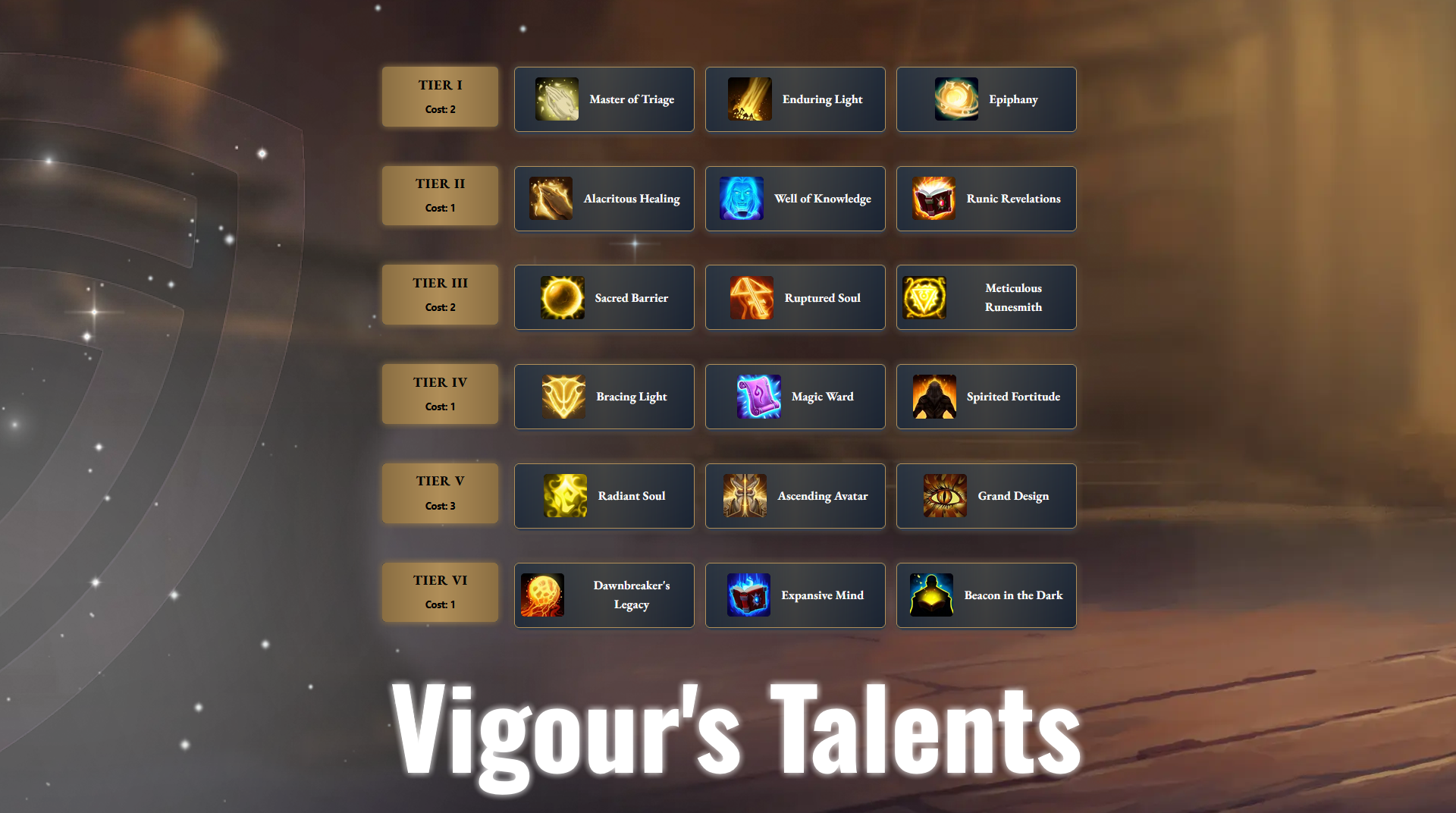 Гайд по Vigor в Fellowship 9 Руководство по энергичности товарищества