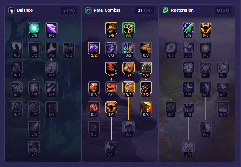 WoW Forever Leveling Guide