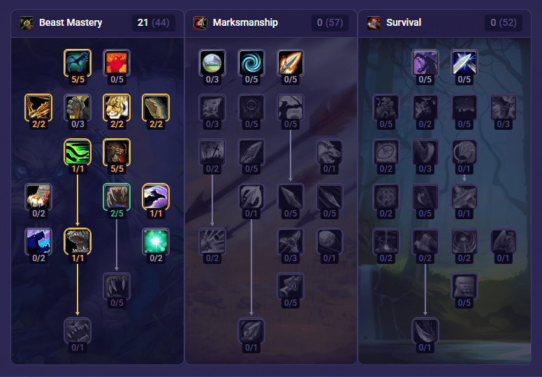 WoW Forever Leveling Guide