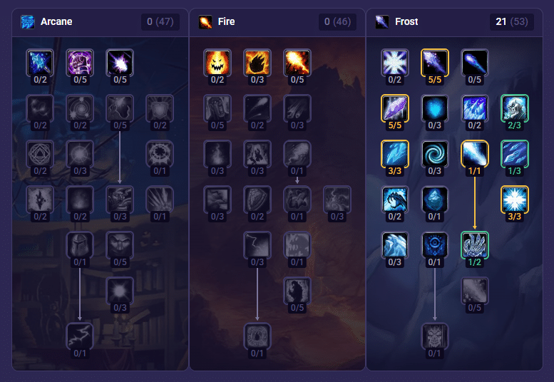 WoW Forever Leveling Guide