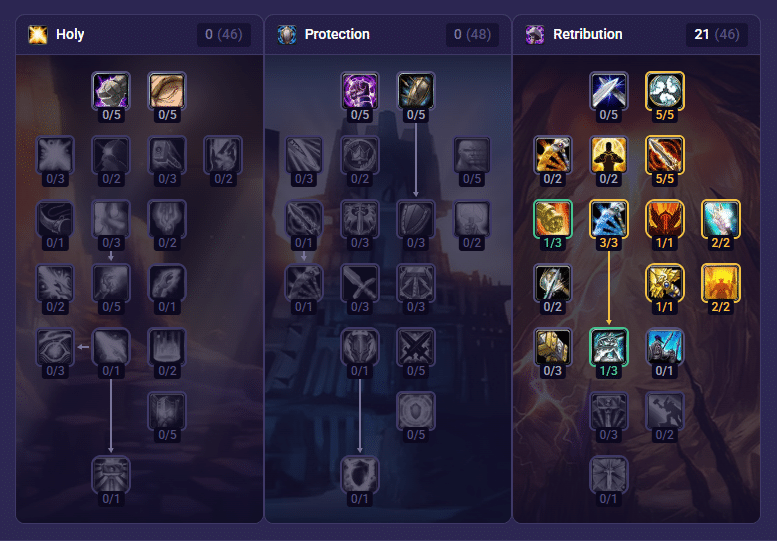 WoW Forever Leveling Guide
