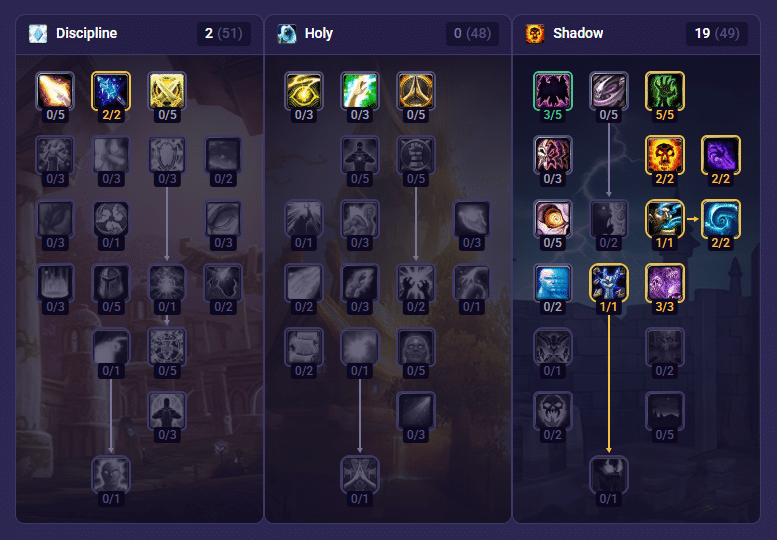 WoW Forever Leveling Guide
