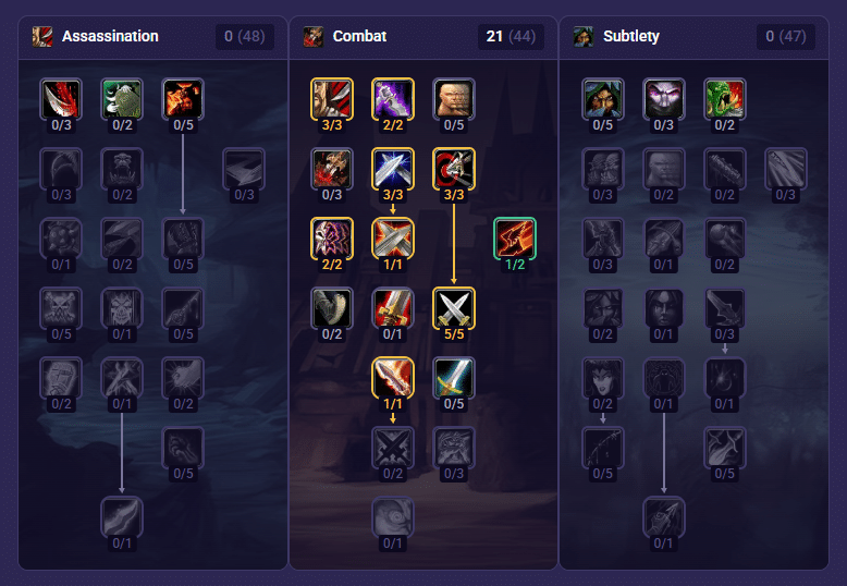 WoW Forever Leveling Guide