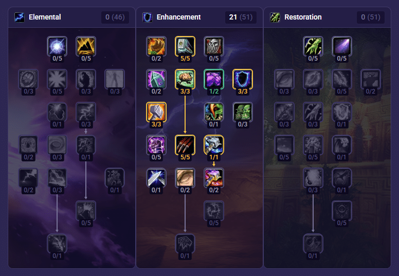 WoW Forever Leveling Guide