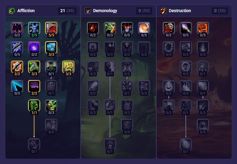 WoW Forever Leveling Guide