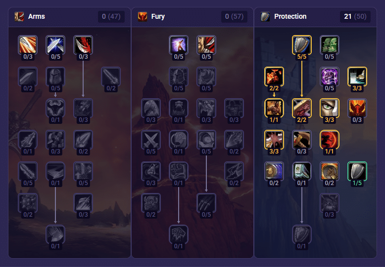 WoW Forever Leveling Guide